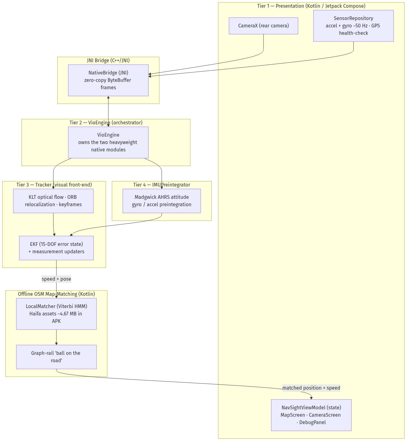 NavSight system architecture diagram from the project repository